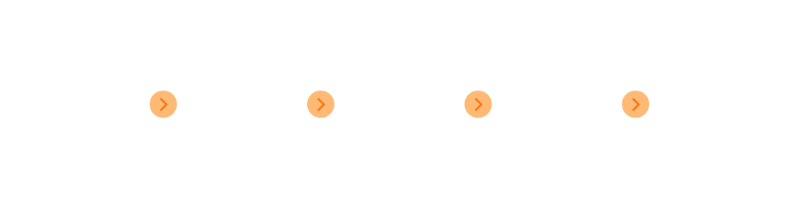 Diagrama do cronograma do processo seletivo